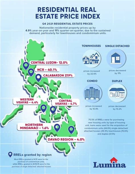 buying leads philippines